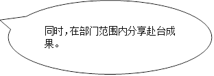 同时，在部门范围内分享赴台成果。